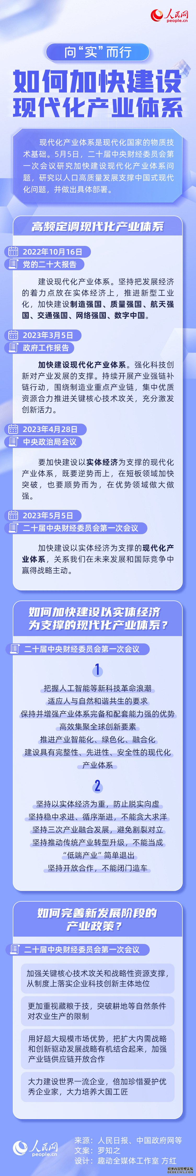 向“实”而行，一图了解如何加快建设现代化产业体系