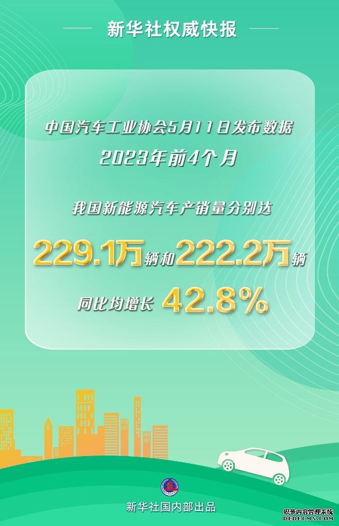 前4个月我国新能源汽车产销量同比均增长42.8%