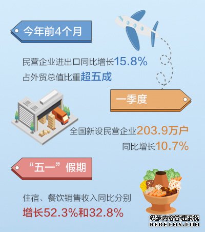 政策发力、指标向好，民营经济活力不断释放