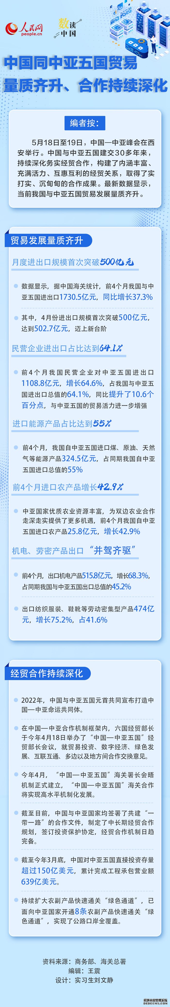 中国同中亚五国贸易量质齐升、合作持续深化