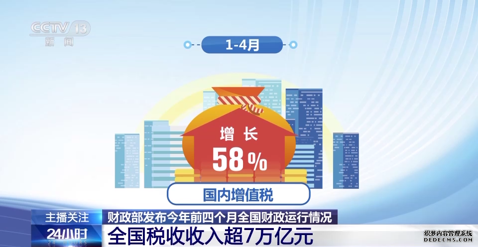 财政部：今年前四个月我国税收收入超7万亿元