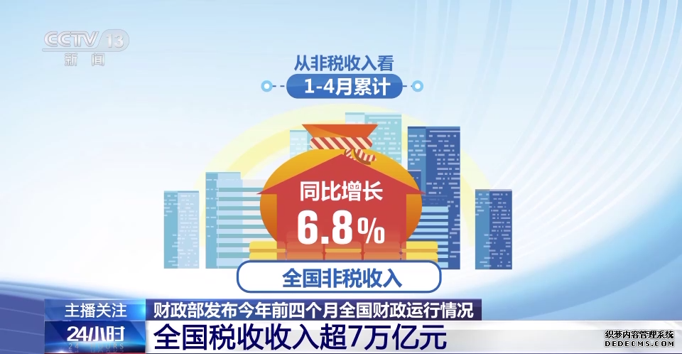 财政部：今年前四个月我国税收收入超7万亿元