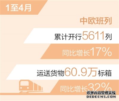 1至4月中欧班列累计开行5611列（新数据新看点）