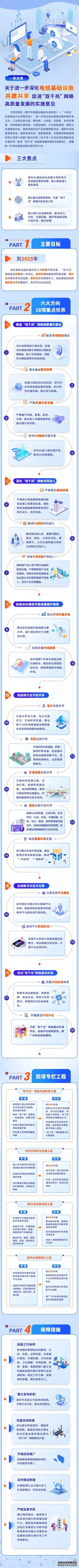 部署六大重点新一轮电信基础设施共建共享这样干