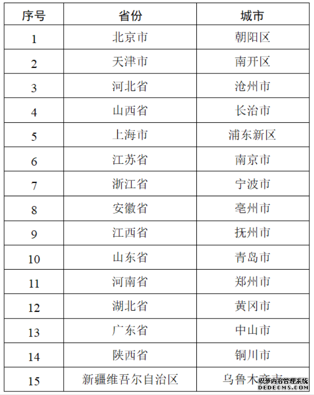 2023年中央财政支持中医药传承创新发展示范试点项目公示名单。（图片来源：财政部网站）