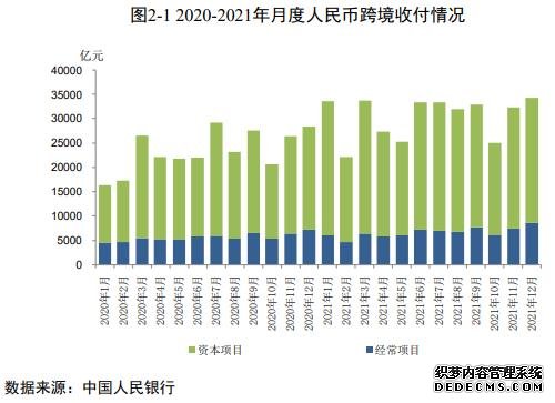 图片来源：《2022年人民币国际化报告》