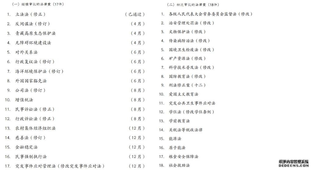 18件法律案今年计划提请全国人大常委会初次审议