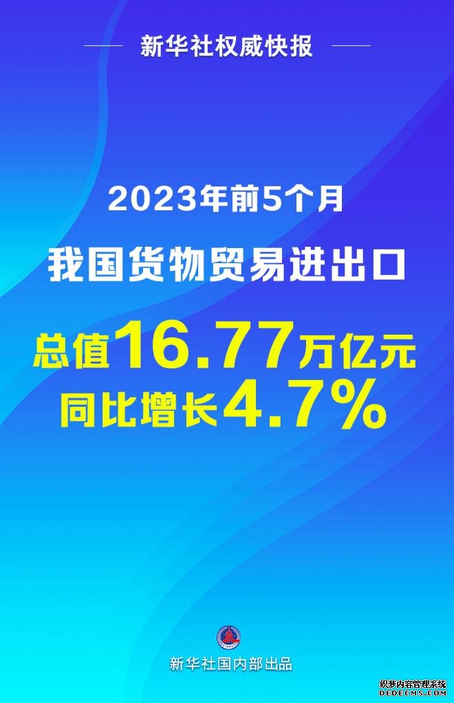 新华社权威快报丨前5个月我国货物贸易进出口同比增长4.7%