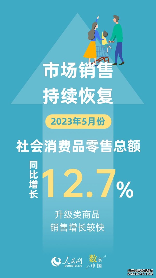 数读中国 | 5月份经济运行总体延续恢复态势