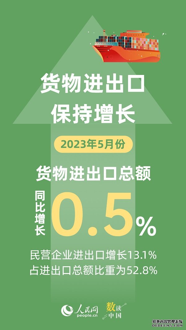 数读中国 | 5月份经济运行总体延续恢复态势