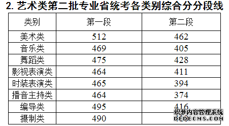 浙江高考分数线成绩几号发布？近三年浙江高考录取最低分数线