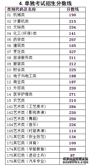 浙江高考分数线成绩几号发布？近三年浙江高考录取最低分数线