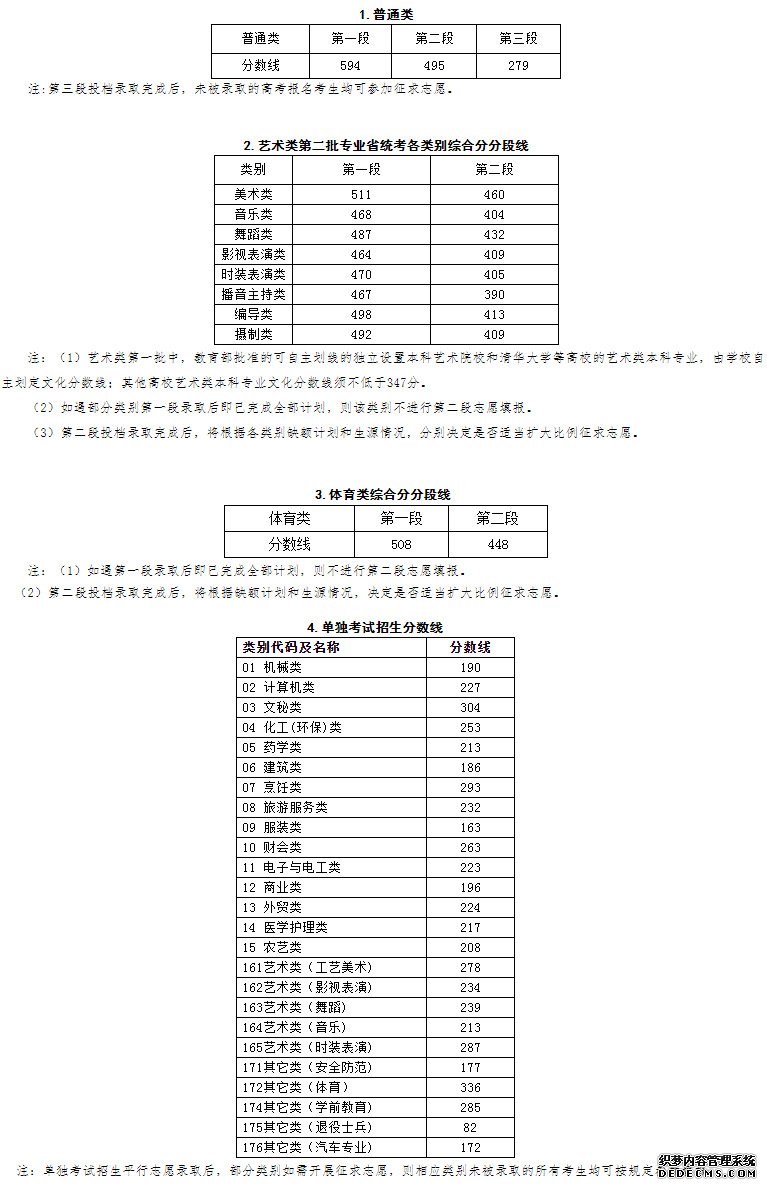 浙江高考分数线成绩几号发布？近三年浙江高考录取最低分数线