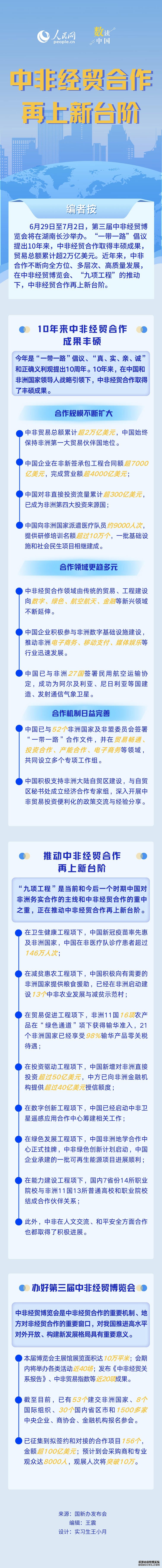 数读中国 | 中非经贸合作再上新台阶