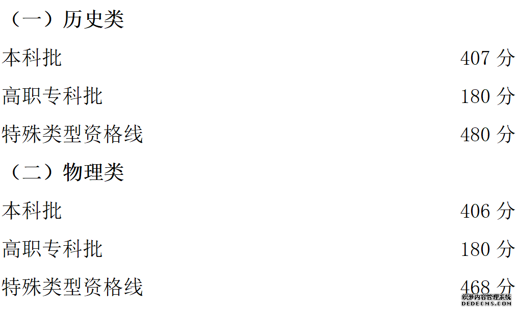 2023各地高考分数线汇总 全国各省市区高考录取最低分数线一览