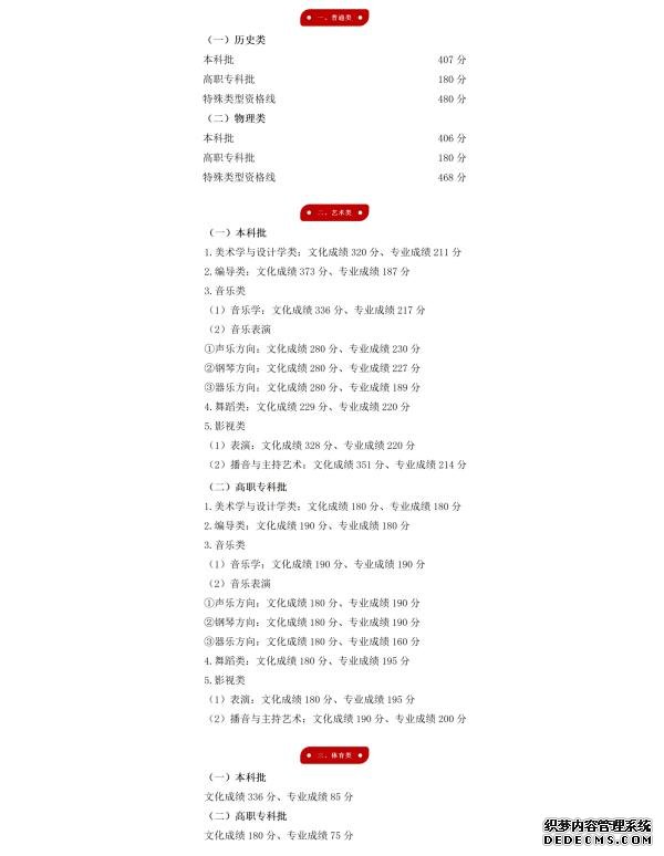 2023各地高考分数线汇总 全国各省市区高考录取最低分数线一览