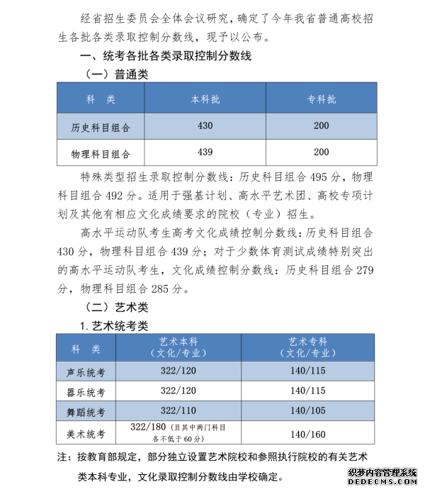 2023各地高考分数线汇总 全国各省市区高考录取最低分数线一览