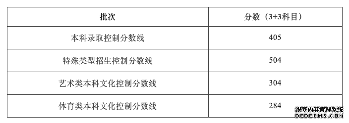 2023各地高考分数线汇总 全国各省市区高考录取最低分数线一览