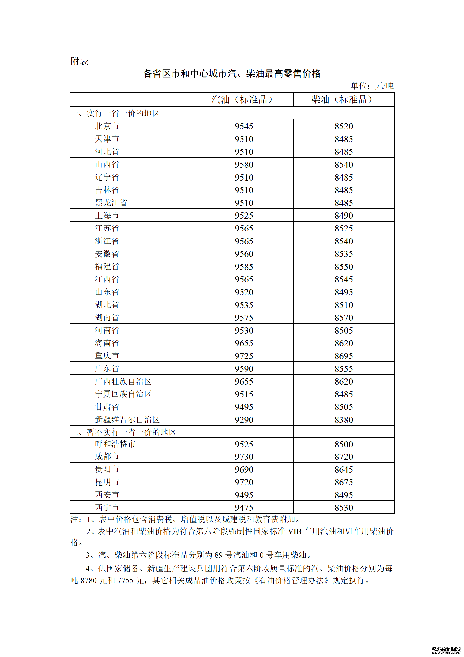 图片来源：国家发展改革委