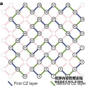 我国科学家实现51个超导量子比特簇态制备 大幅刷新世界纪录