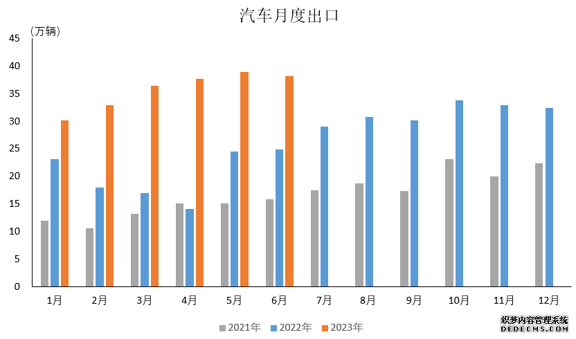 图片来源：中汽协会数据微信公众号