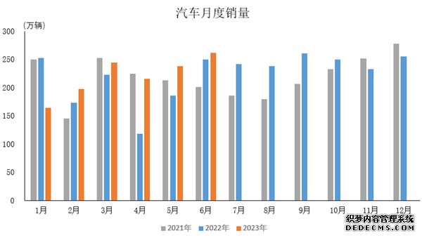 图片来源：中汽协会数据微信公众号