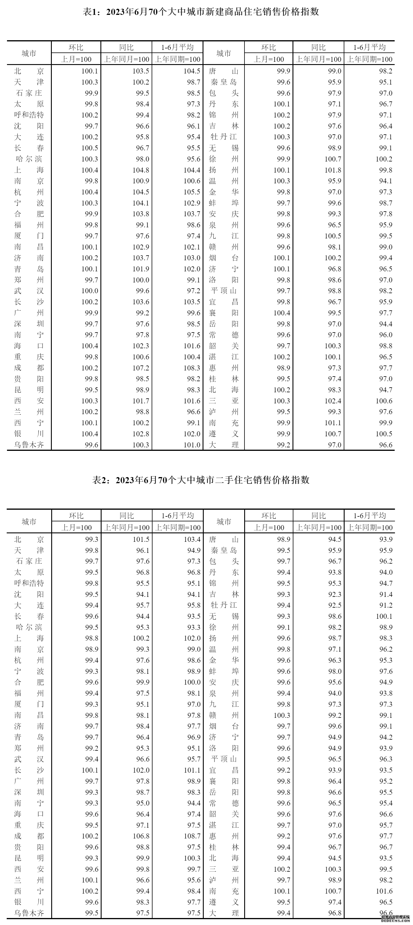 图片来源：国家统计局官网