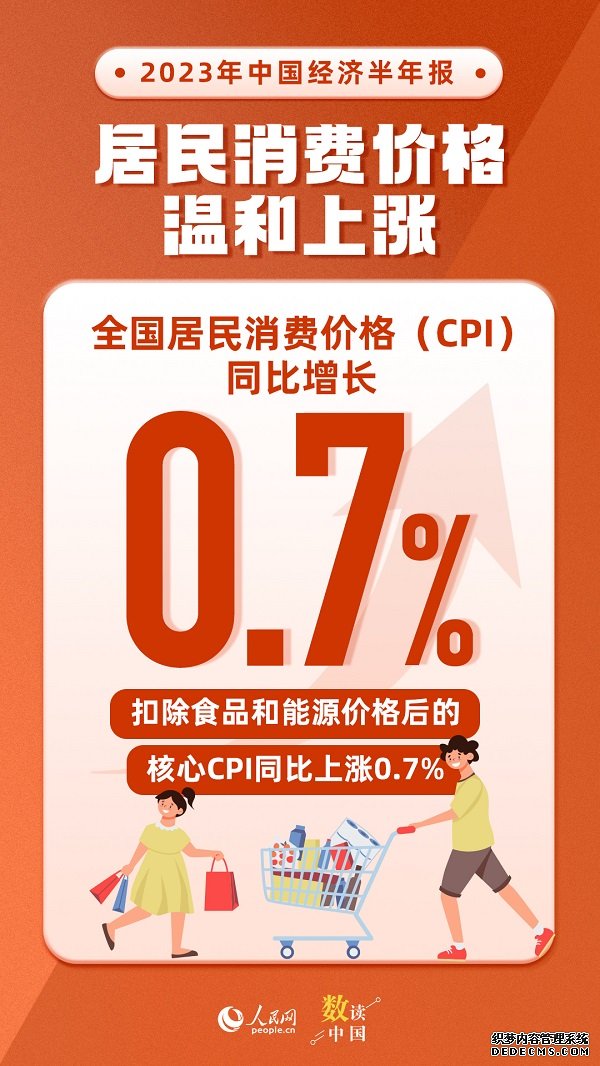 数读中国 | 主要指标总体改善 我国经济运行呈回升向好态势