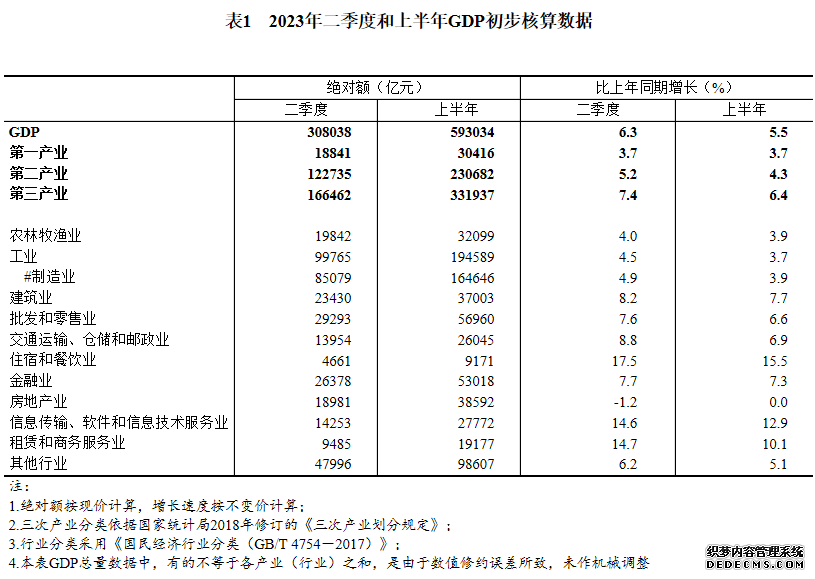 图片来源：国家统计局官网