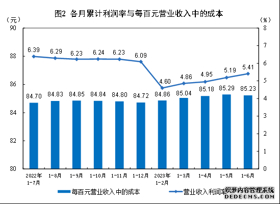 图片来源：国家统计局官网