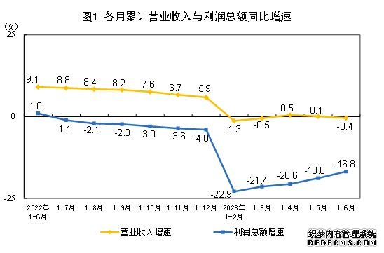 我国工业生产稳步恢复 企业盈利逐月改善