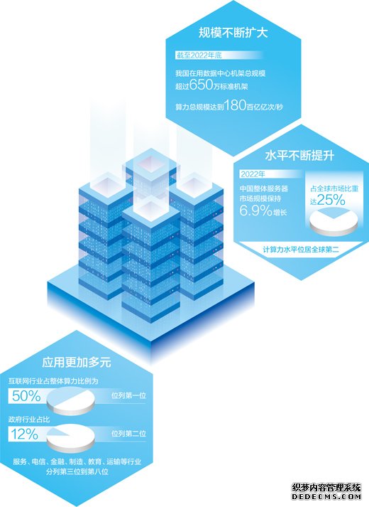 我国计算力水平位居全球第二（大数据观察）