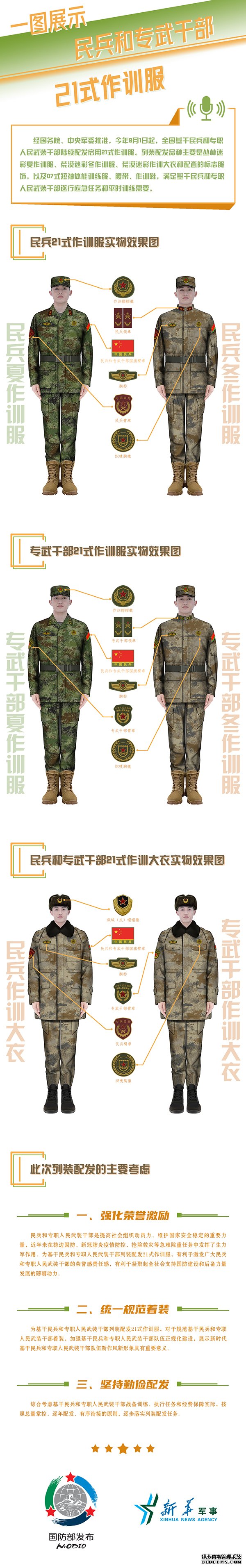 国防部介绍民兵和专武干部配发启用21式作训服有关情况