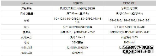 oppok11和荣耀x50哪个好值得入手  区别对比分析