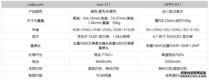 oppok11和vivos17哪个好性价比高  区别不同点对比