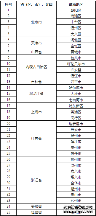 全国第三批城市一刻钟便民生活圈试点名单公布