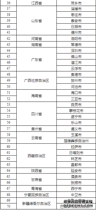 全国第三批城市一刻钟便民生活圈试点名单公布