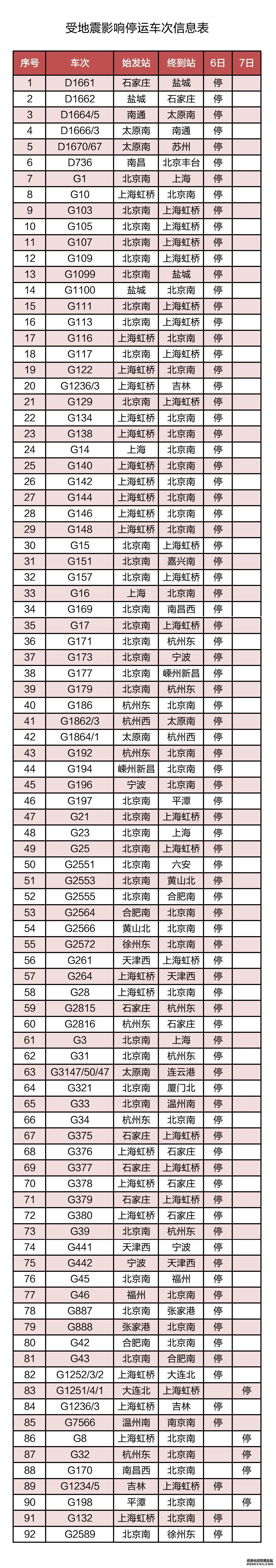 受山东平原县地震影响 长三角铁路部分列车停运