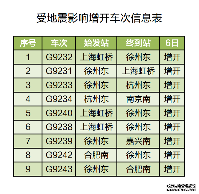 受山东平原县地震影响 长三角铁路部分列车停运