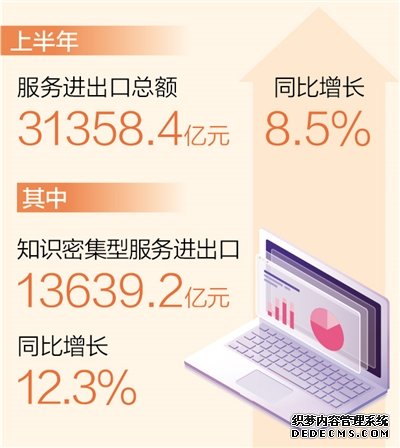 服务进出口总额同比增长8.5%（新数据 新看点）