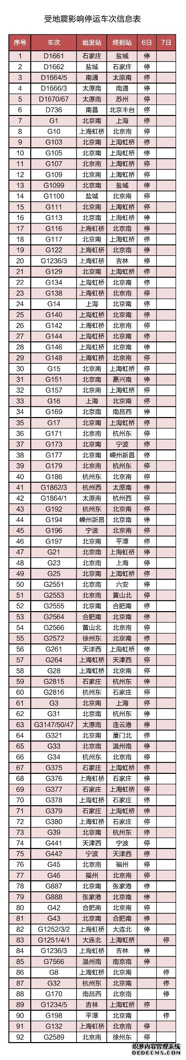 山东德州发生5.5级地震 多部门全力以赴抗震救灾