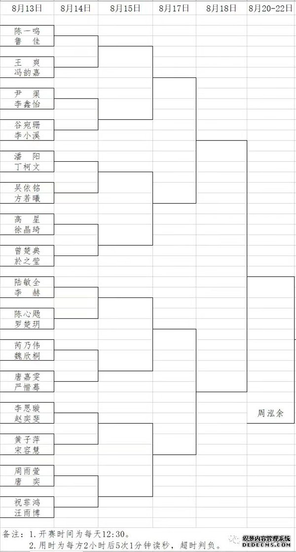 女子围棋名人战本赛今日开棋 芮乃伟、於之莹等32位棋手将争夺晋级资格