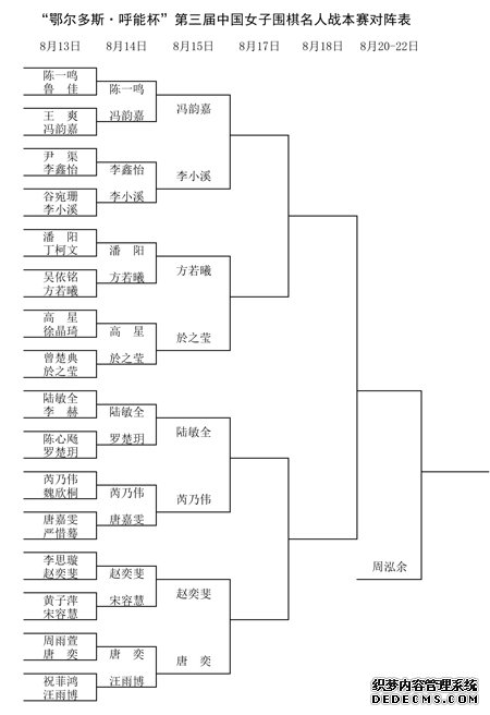 女子围棋名人战本赛8强产生 芮乃伟、於之莹等晋级