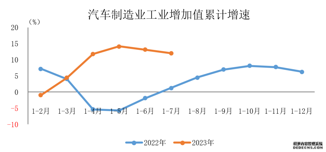 图片来自：中汽协会数据微信公众号