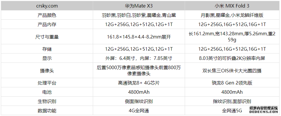 小米mixfold3和华为mateX3哪个好区别在哪 参数对比评测