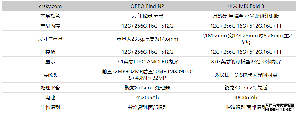 小米MIXFold3和OPPOFindN2哪个好 参数对比选谁好