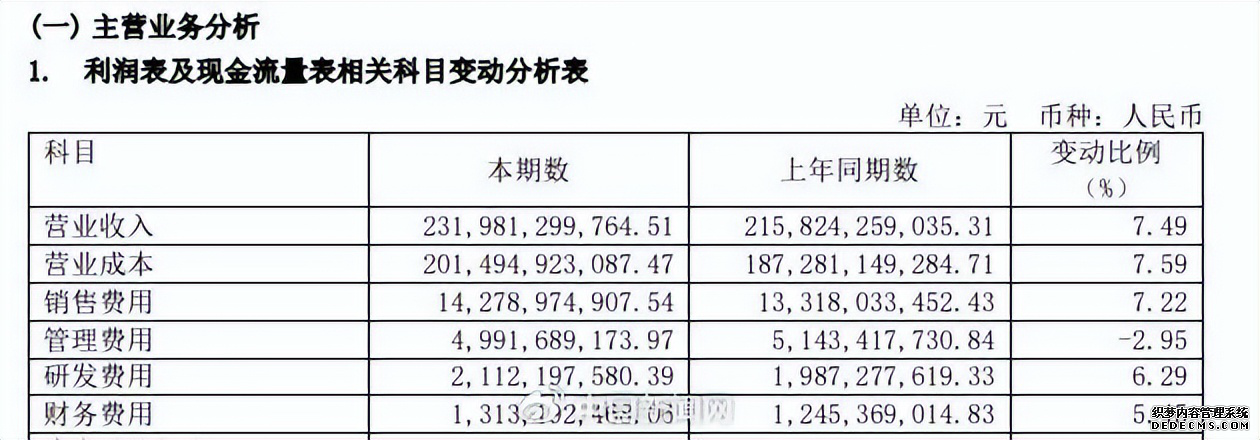 药企一年花费3200亿用于销售 究竟有什么“猫腻”？