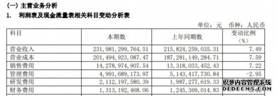 一年花掉3200亿元，医药企业的这些钱去了哪？