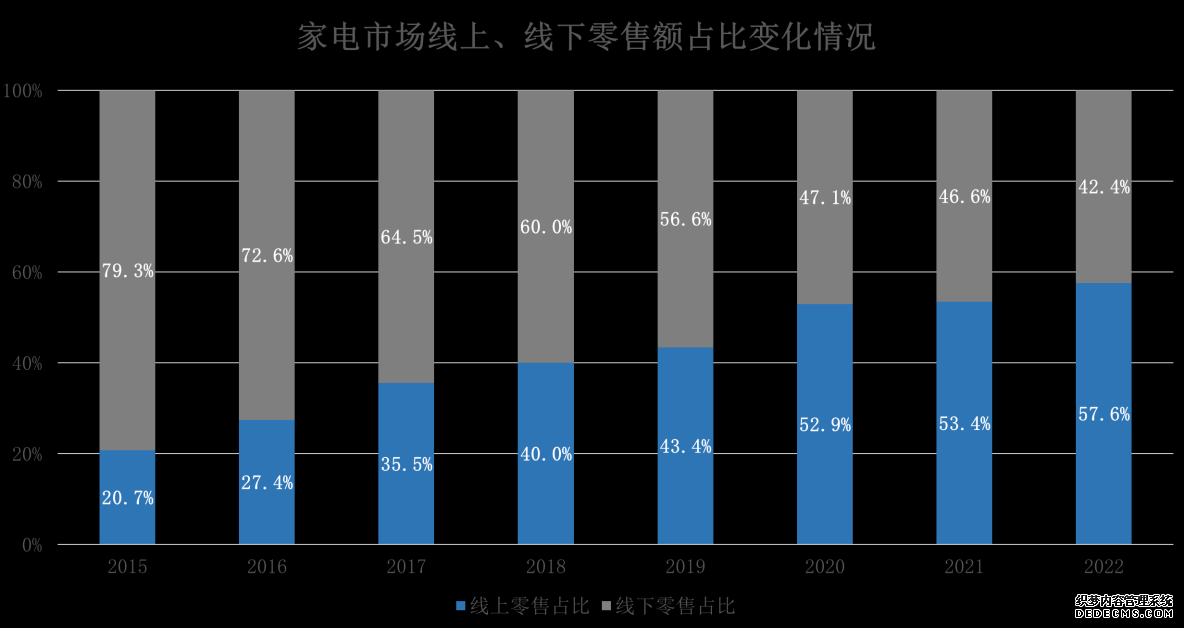 人民网财经研究院发布《“家场景”消费趋势观察报告》