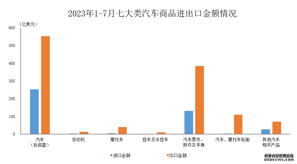 图片来源：中汽协会数据微信公众号